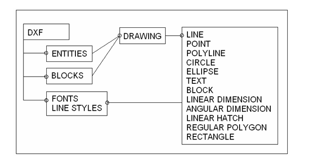 gsDXFWriter object model diagram